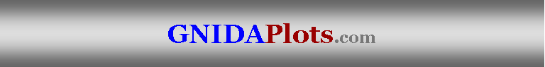 Text Box: GNIDAPlots.com